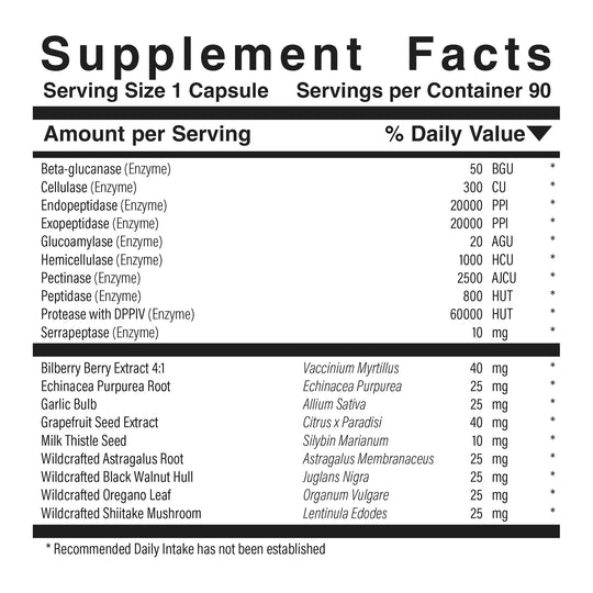 Biofilm Detox™ Food Research Products Store