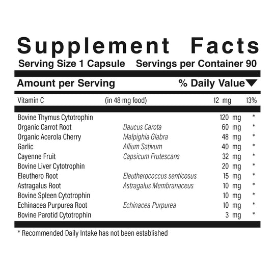 Thymo-Immune™ Food Research Products Store